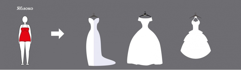 Выбор свадебного платья по типу фигуры. Фото 7