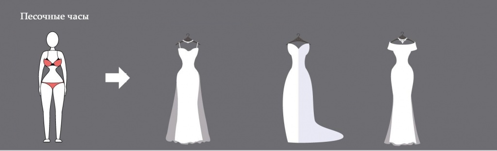 Выбор свадебного платья по типу фигуры. Фото 3