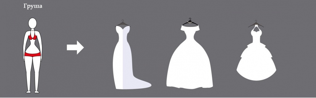 Выбор свадебного платья по типу фигуры. Фото 6
