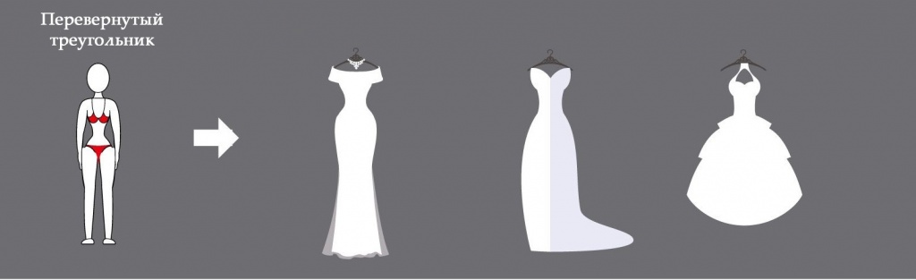 Выбор свадебного платья по типу фигуры. Фото 5