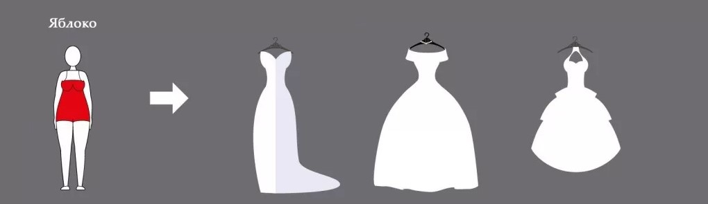 Как выбрать свадебное платье. Фото 6