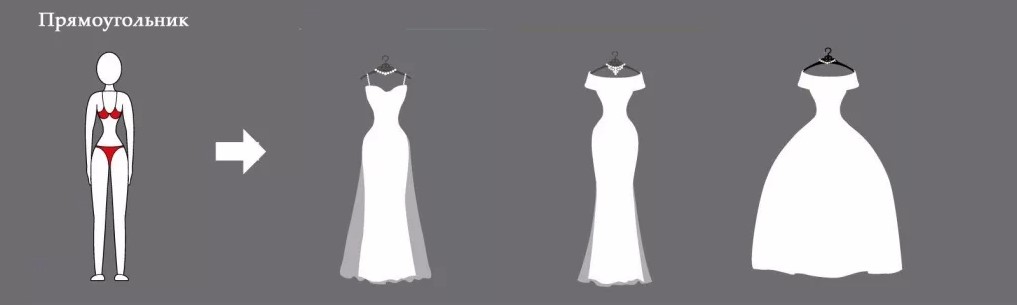 Как выбрать свадебное платье. Фото 8